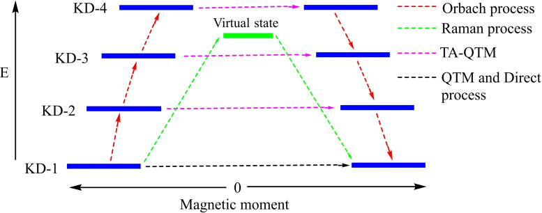 Figure 28