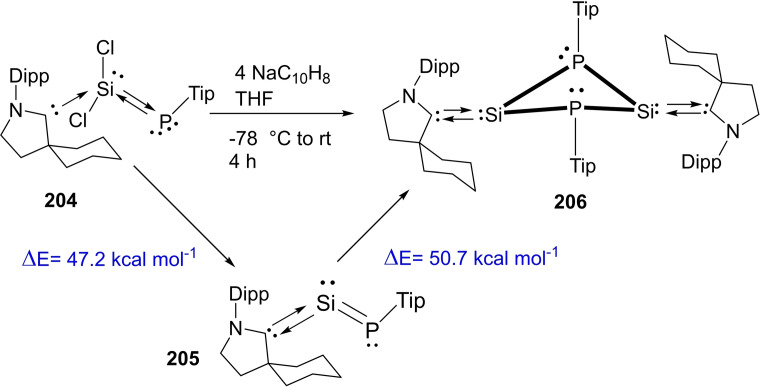 Scheme 63