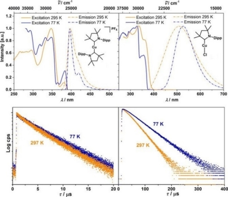 Figure 16