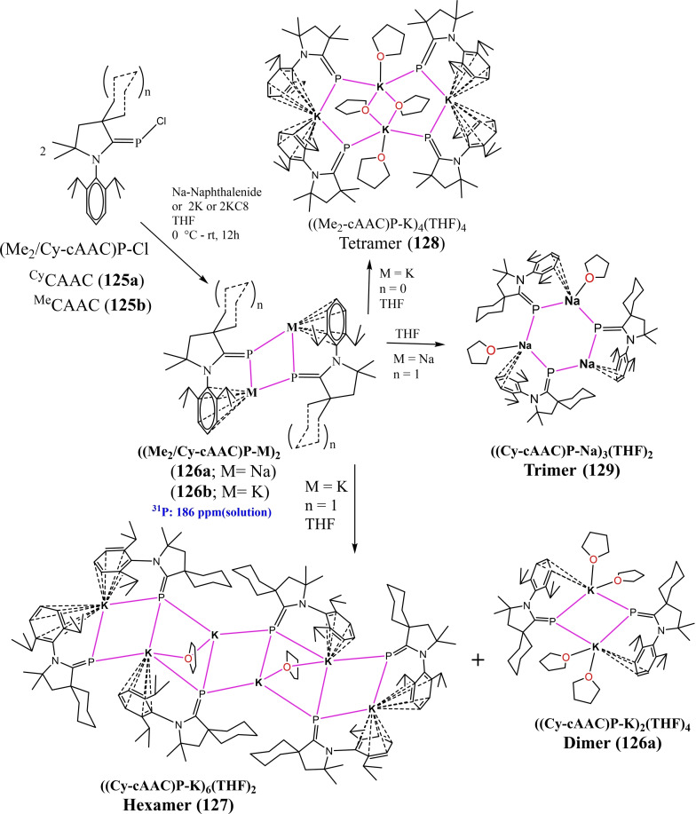 Scheme 49