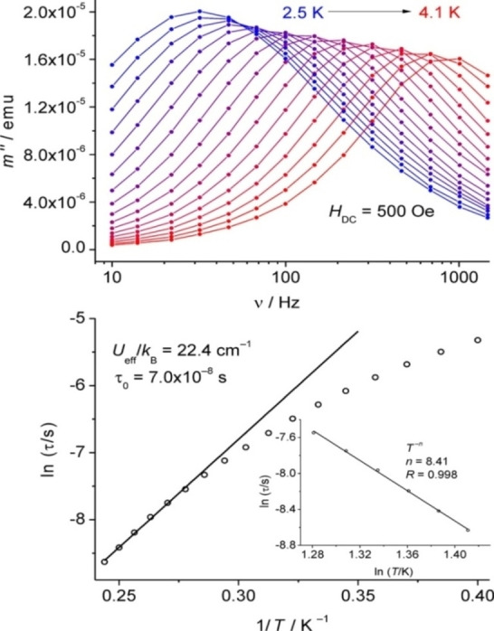 Figure 29