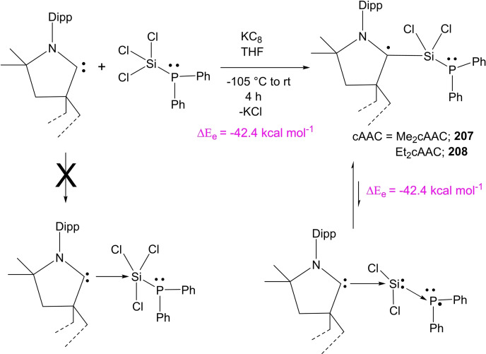 Scheme 64