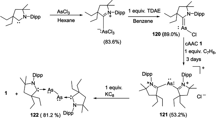 Scheme 47