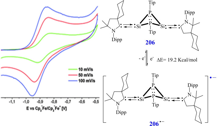 Figure 23