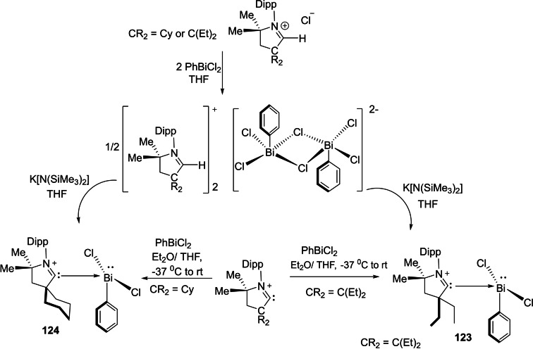 Scheme 48