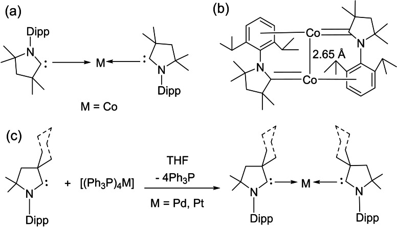 Scheme 21