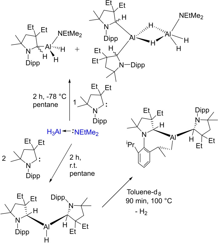 Scheme 72