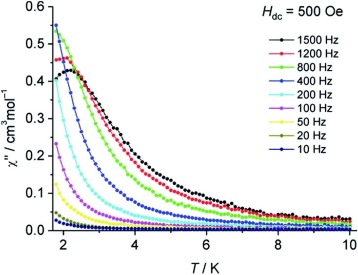 Figure 31