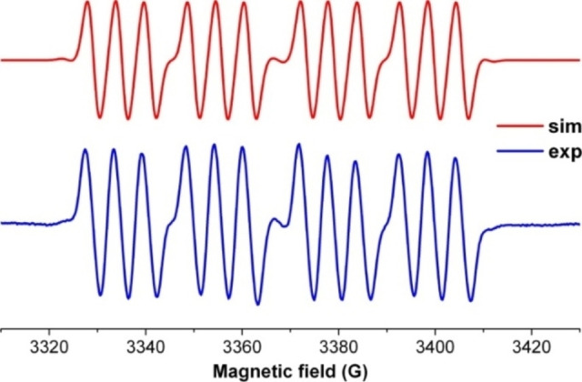 Figure 24