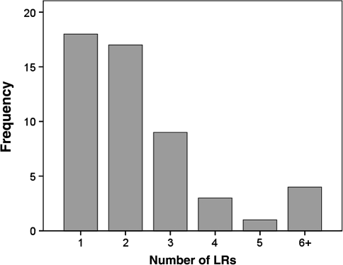 Fig. 3