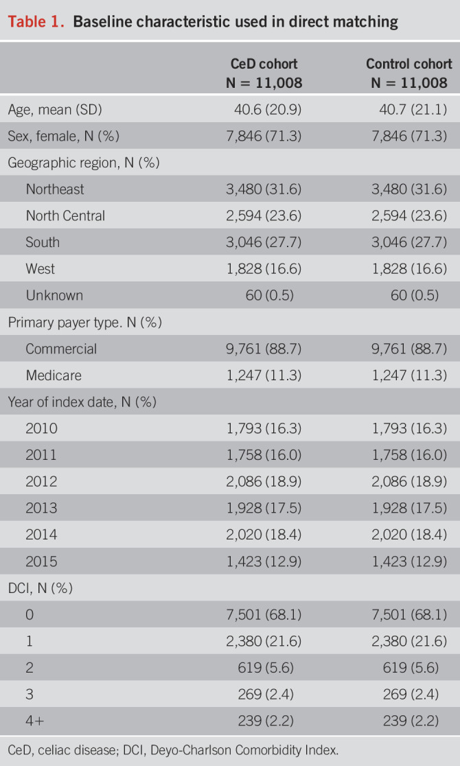 graphic file with name acg-115-1821-g002.jpg