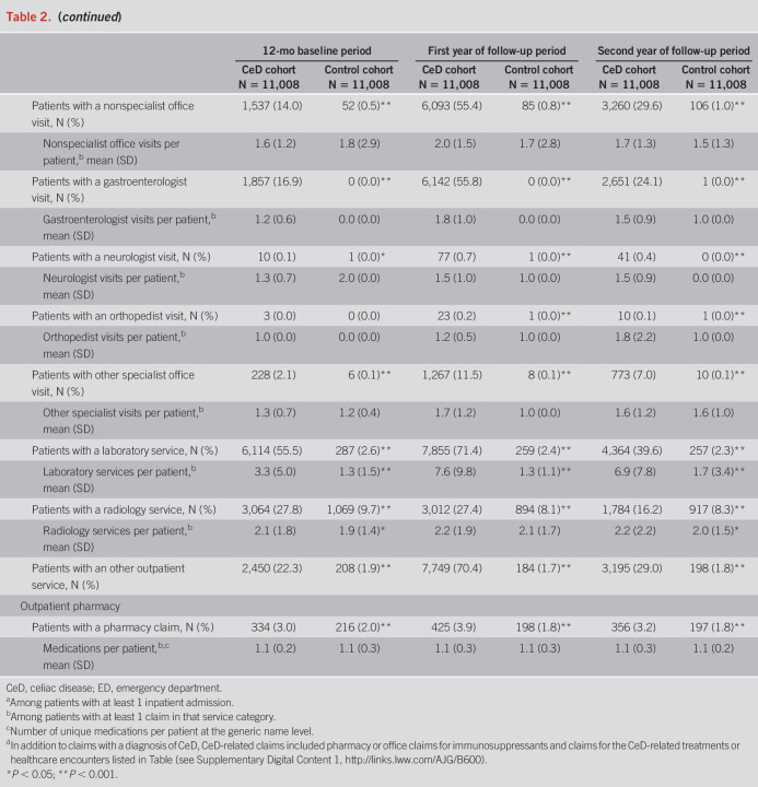 graphic file with name acg-115-1821-g004.jpg