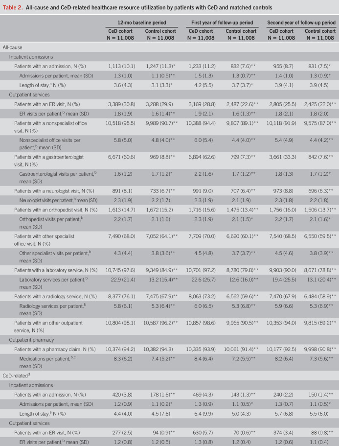 graphic file with name acg-115-1821-g003.jpg