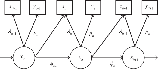 Figure 1.