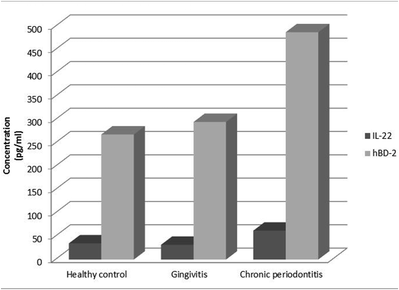 Graph 1