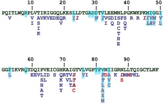 Figure 6.