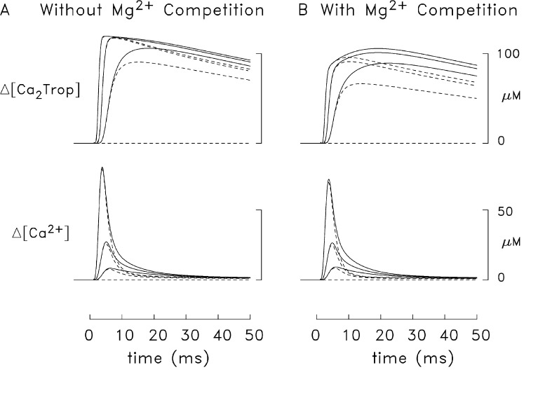 Figure 10.