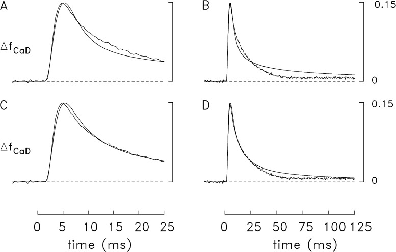 Figure 9.