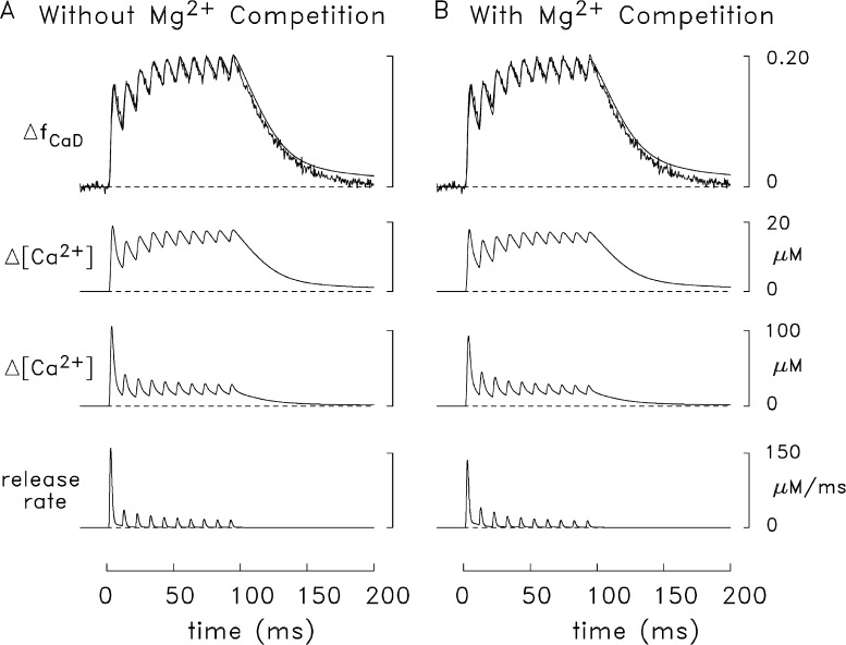 Figure 11.