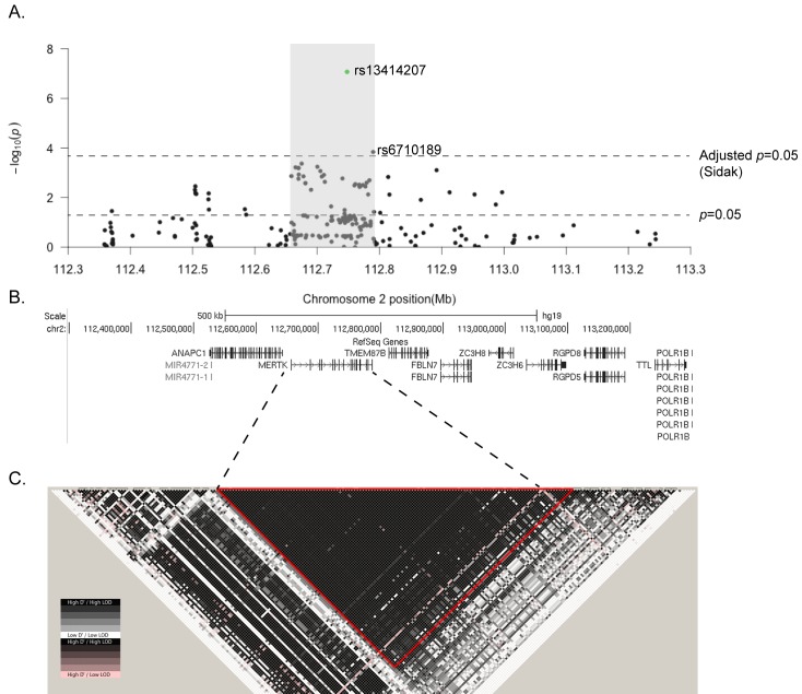 Fig 1