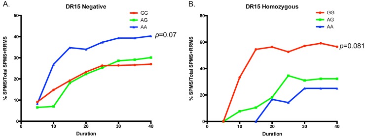 Fig 8