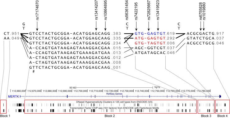 Fig 4