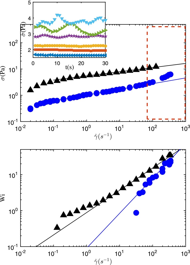 FIG. 2.