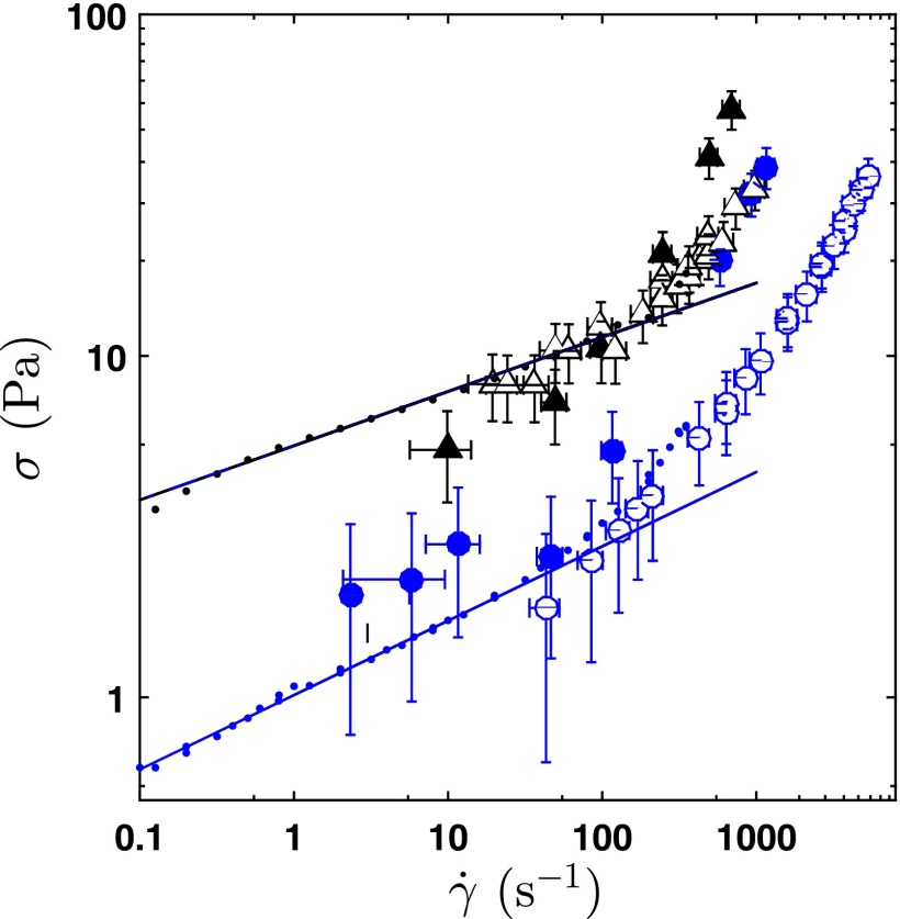 FIG. 7.