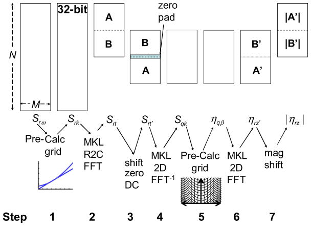 Fig. 3