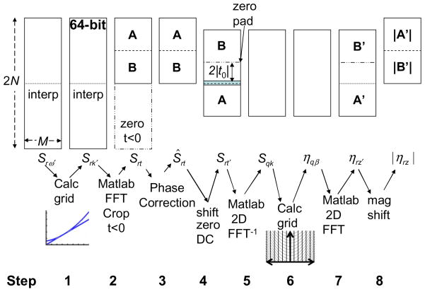 Fig. 2