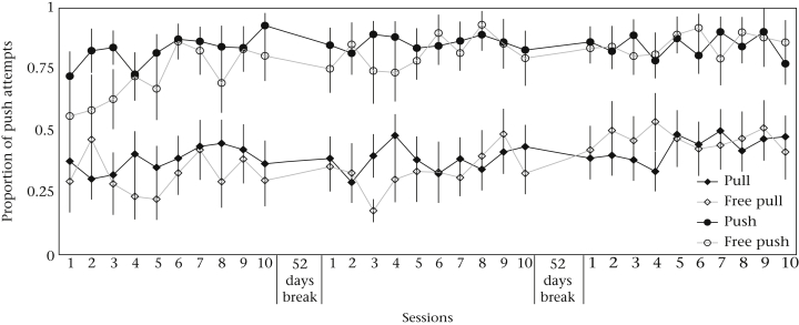 Figure 6