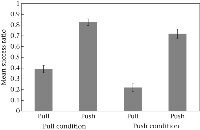 Figure 5