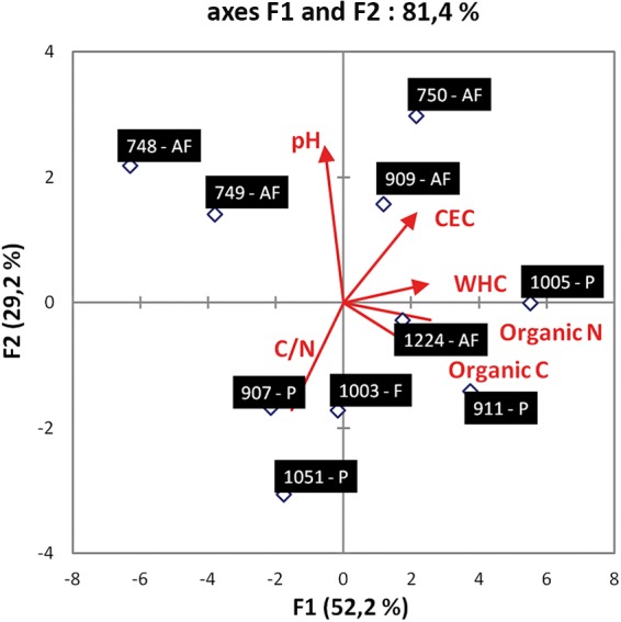 FIG 1