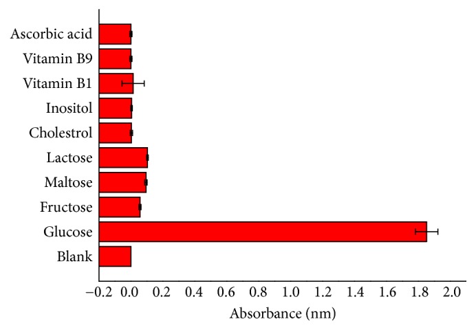 Figure 12