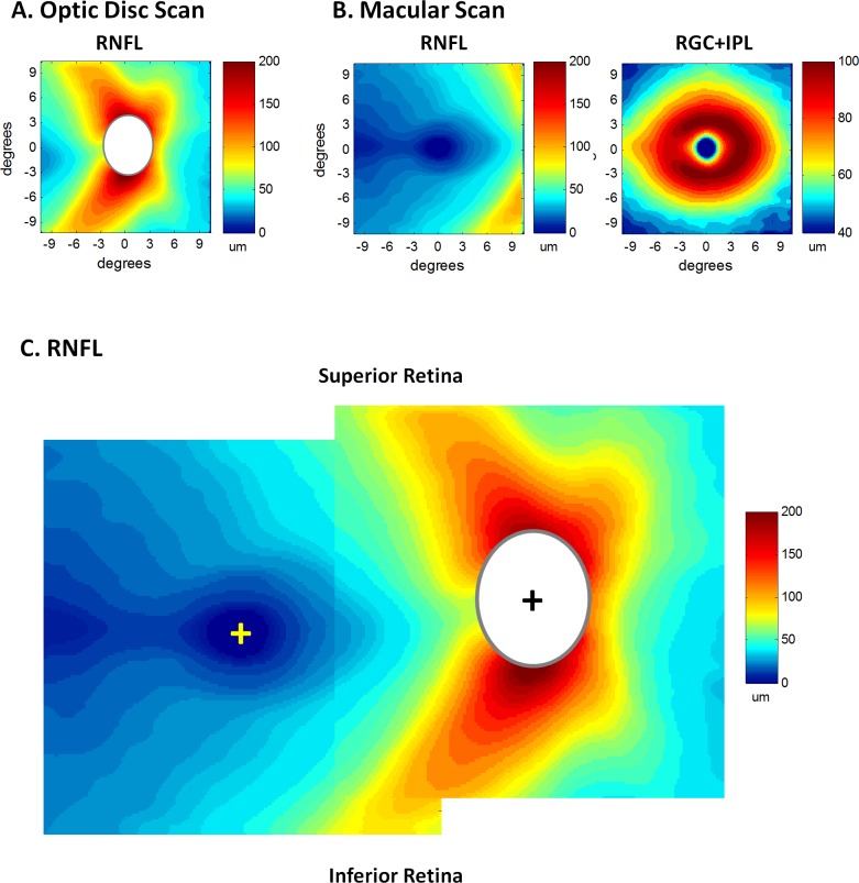 Figure 2.