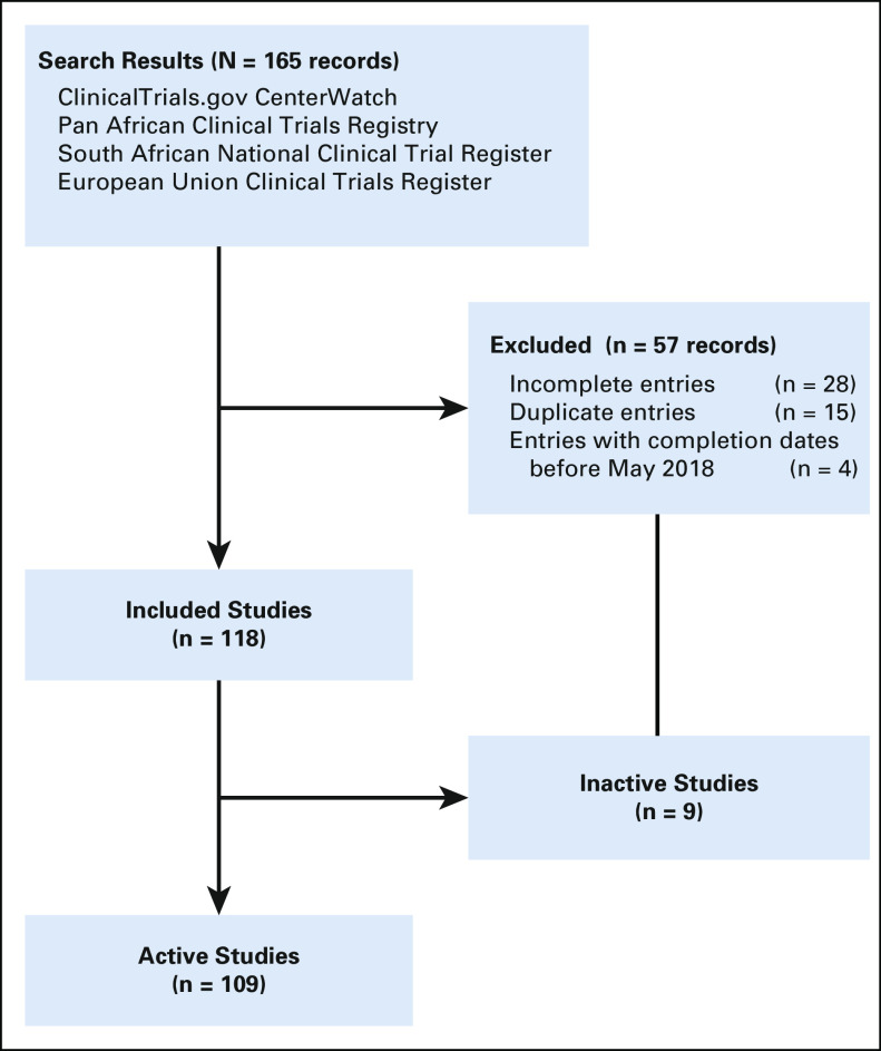 FIG 1