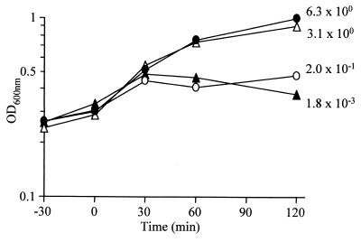FIG. 5