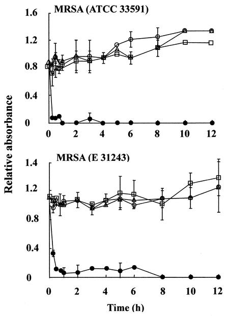 FIG. 3.