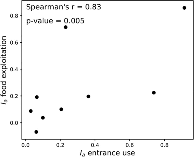 Fig 7