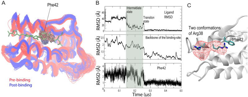 Fig 4