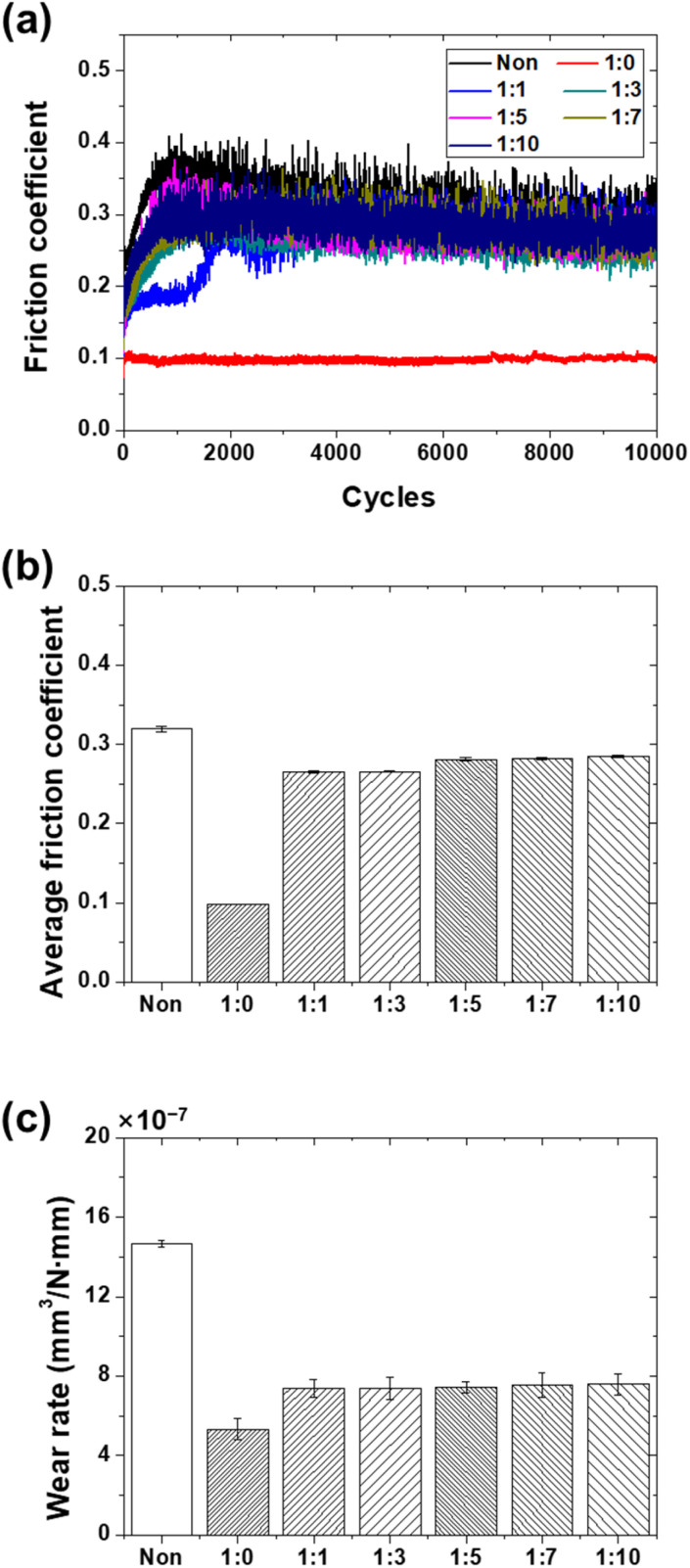 Fig. 9