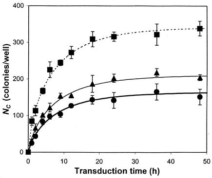 FIG. 4.