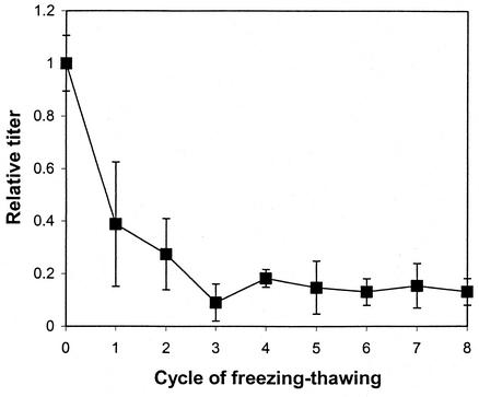 FIG. 5.