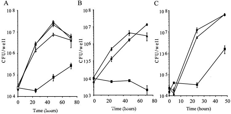 FIG. 2.