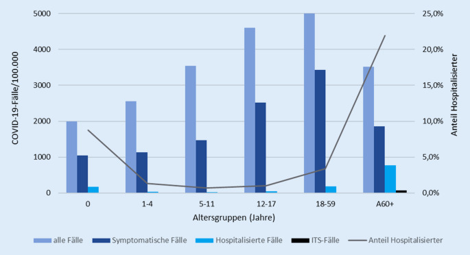 graphic file with name 112_2021_1326_Fig3_HTML.jpg