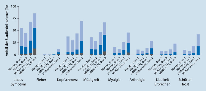 graphic file with name 112_2021_1326_Fig5_HTML.jpg