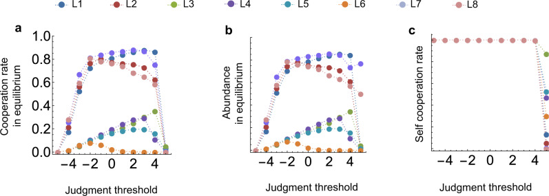 Fig. 9