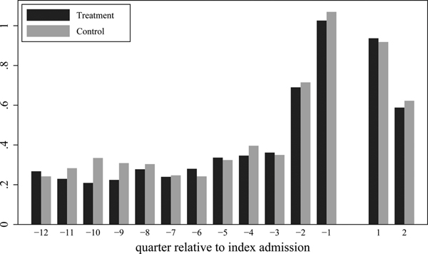 Figure 2: