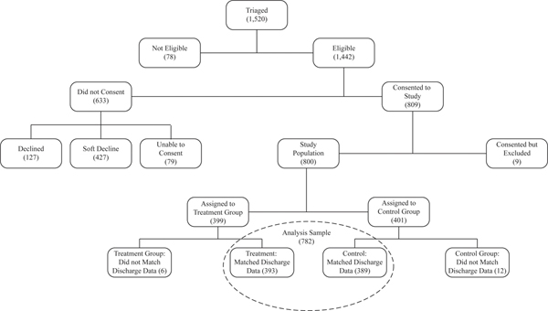 Figure 1: