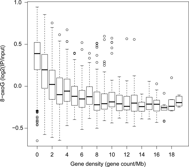 Figure 4.